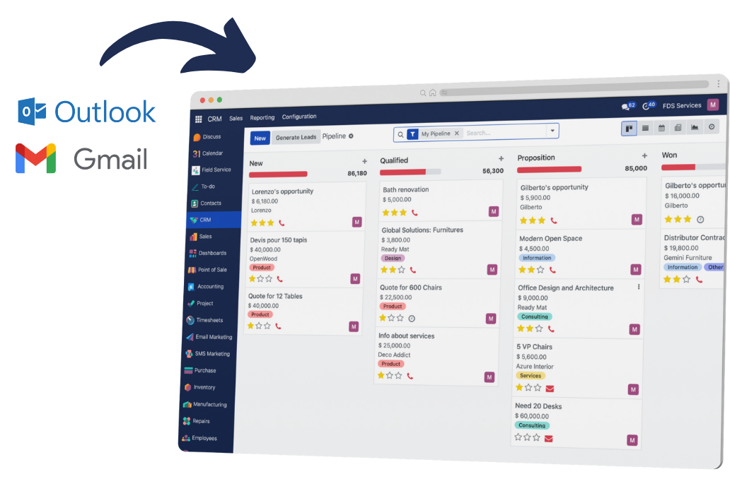 Communication History