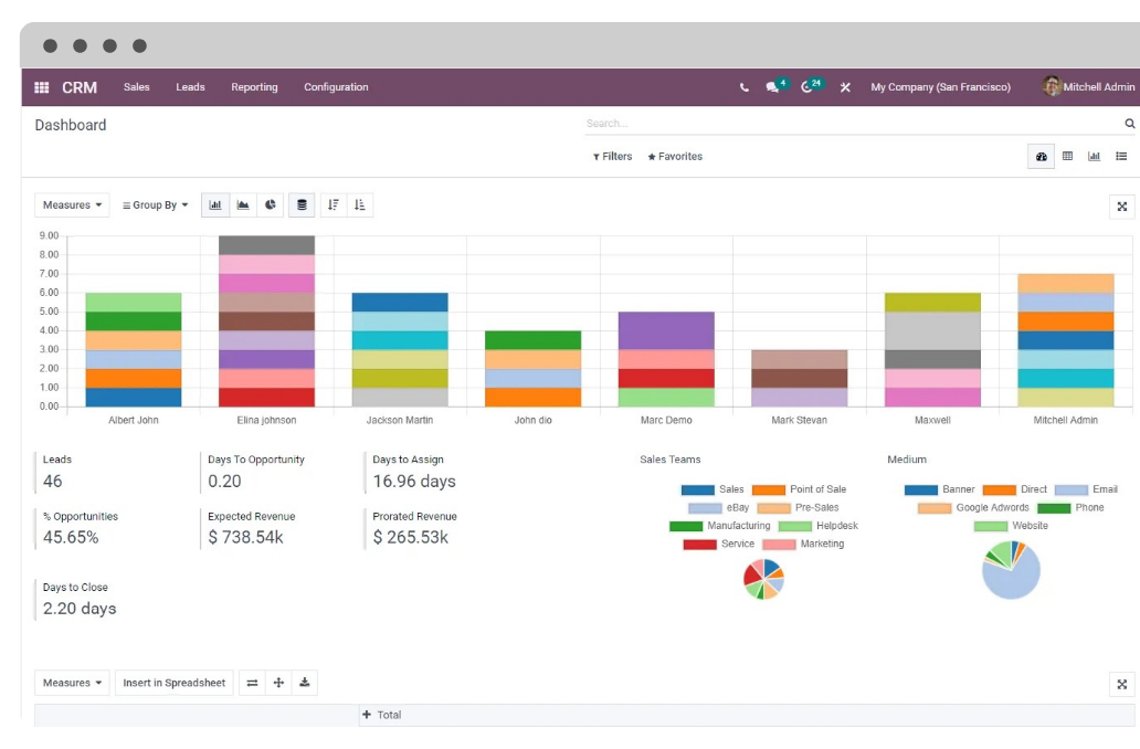 Reporting & Forecasting