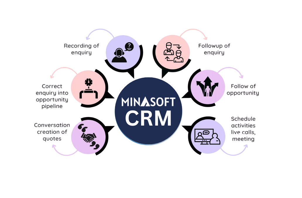 Reporting & Forecasting